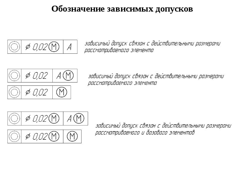 Буква м в кружочке на чертеже что значит