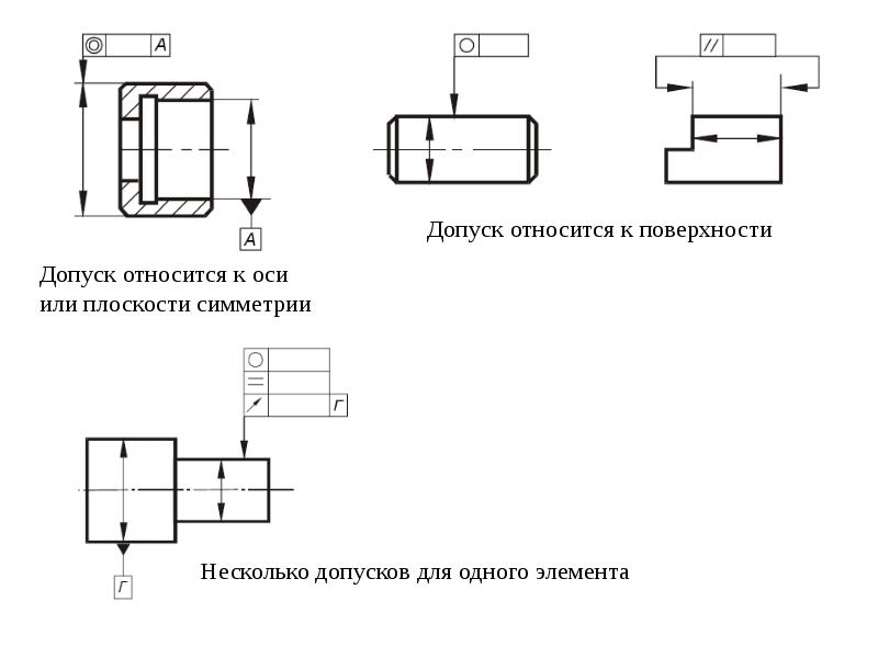 Отклонение от плоскости на чертеже