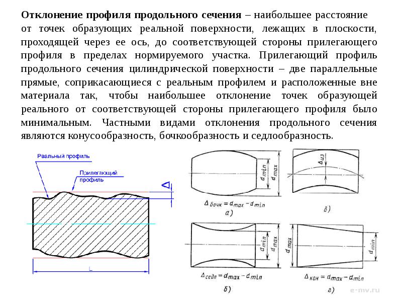 Профиль продольного сечения на чертеже