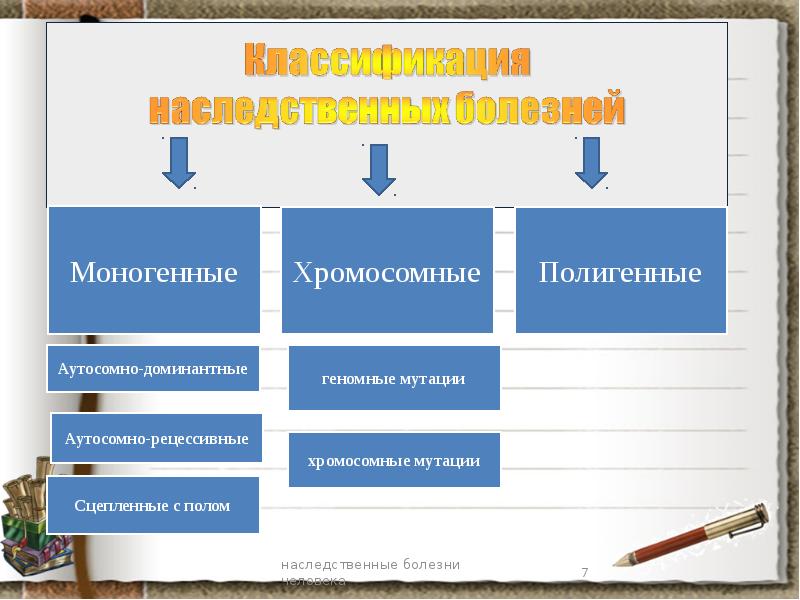 Наследственные болезни человека их причины и профилактика презентация