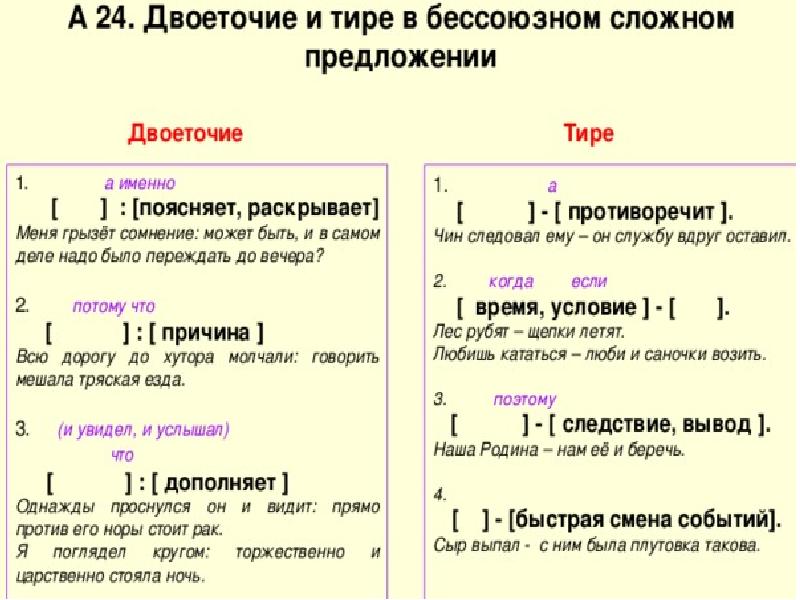 Схема сложного предложения с двоеточием