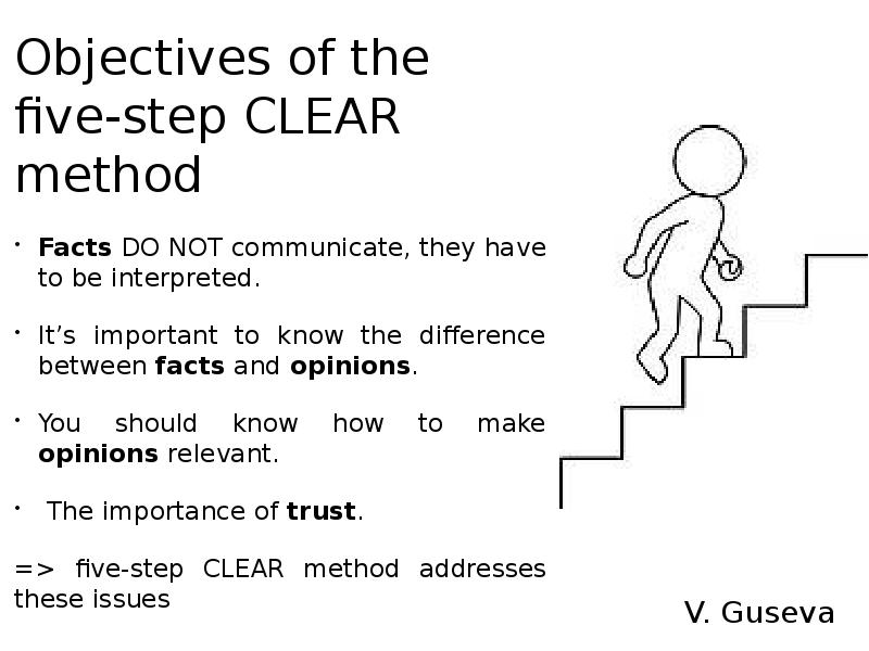 Clear method. Clear method