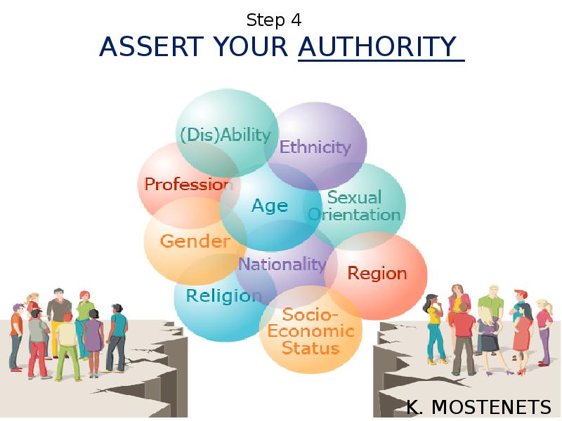 ASSERT YOUR AUTHORITY
Step 4 ASSERT YOUR AUTHORITY
Step 4