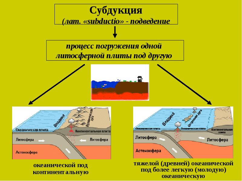 Движение литосферных плит картинки