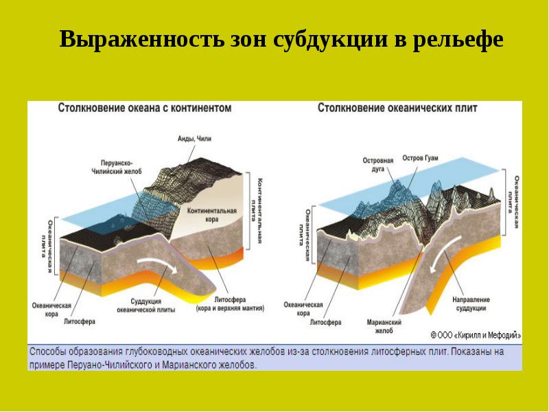 Презентация движение литосферных плит география 6 класс климанова