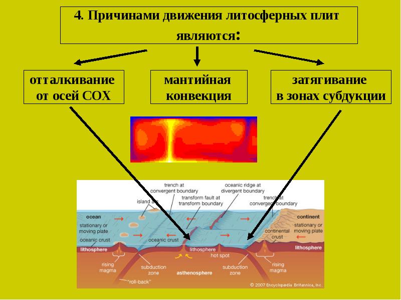 Презентация движение литосферных плит география 6 класс климанова