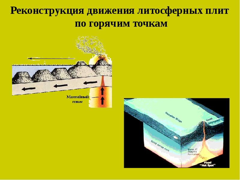 Тектоника плит презентация