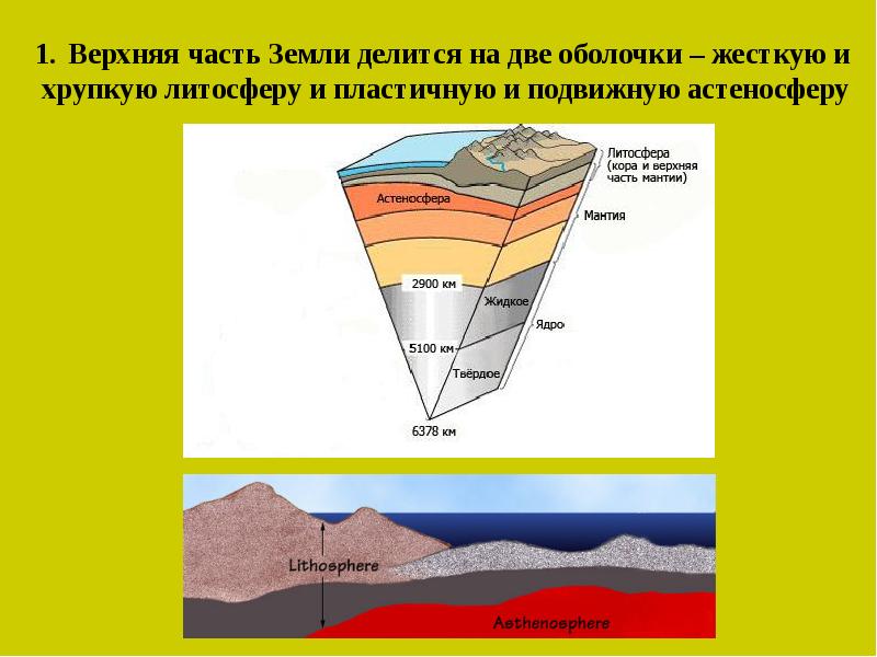 Тектоника плит презентация