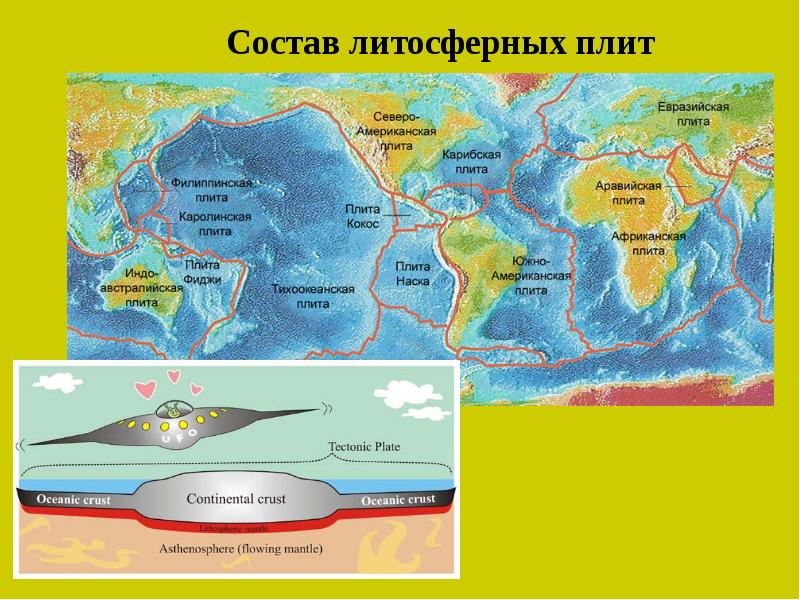 Литосферная карта земли