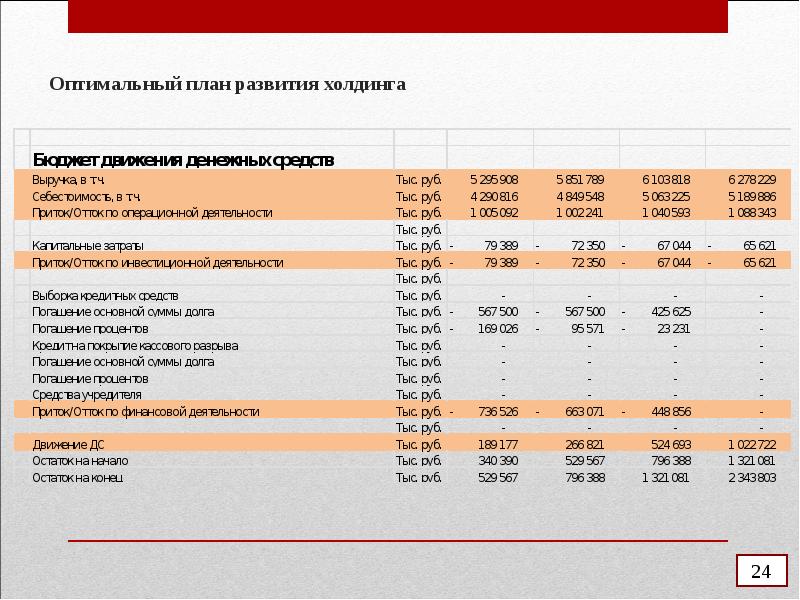 Проект оптимальное планирование