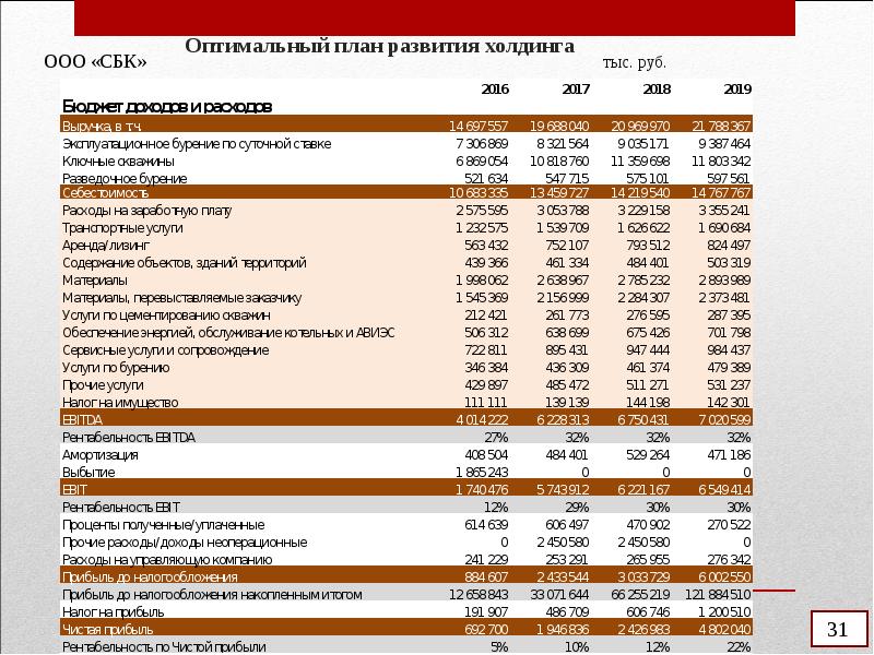 Ооо сбк проект