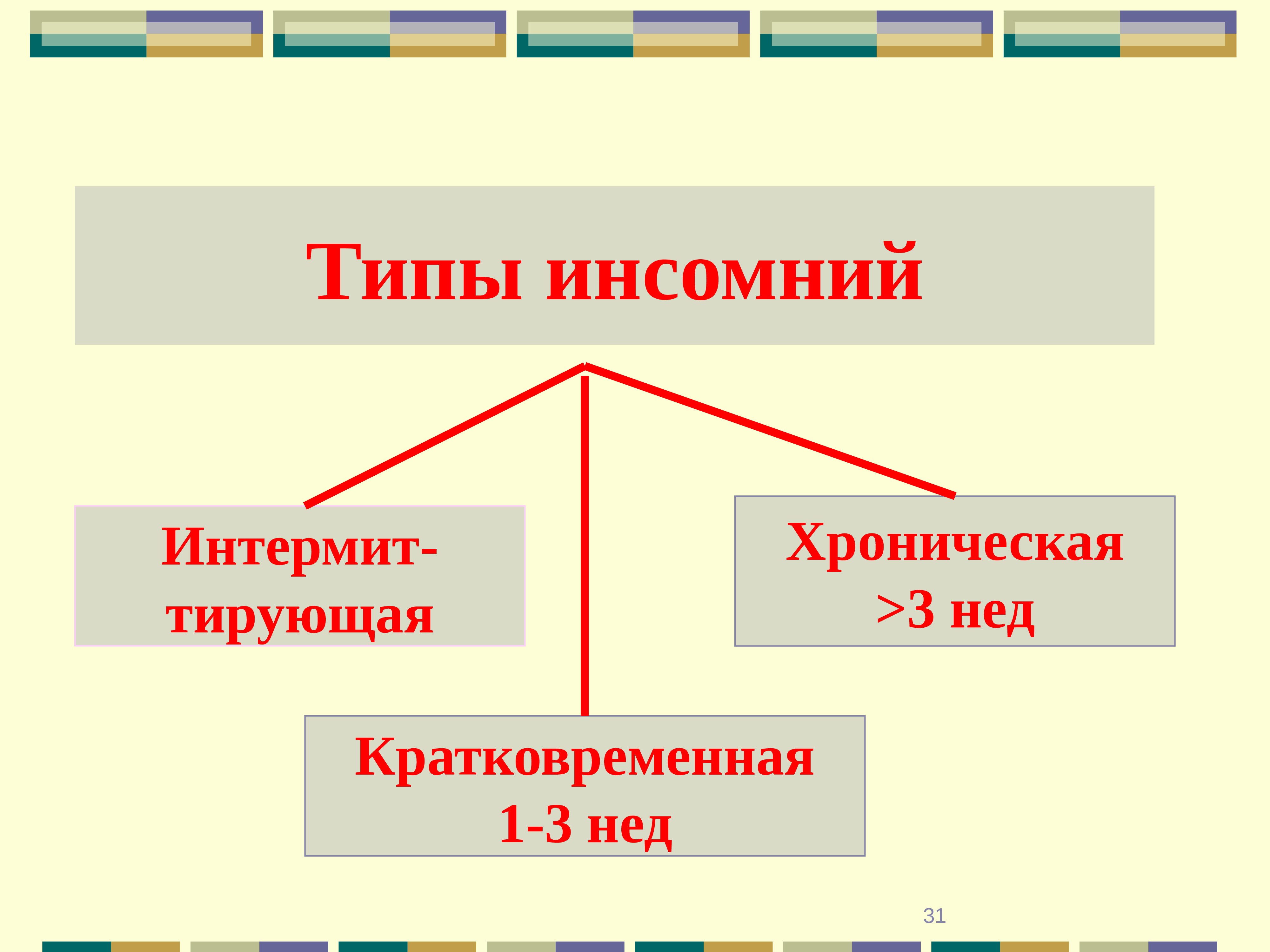 Презентация на тему инсомния