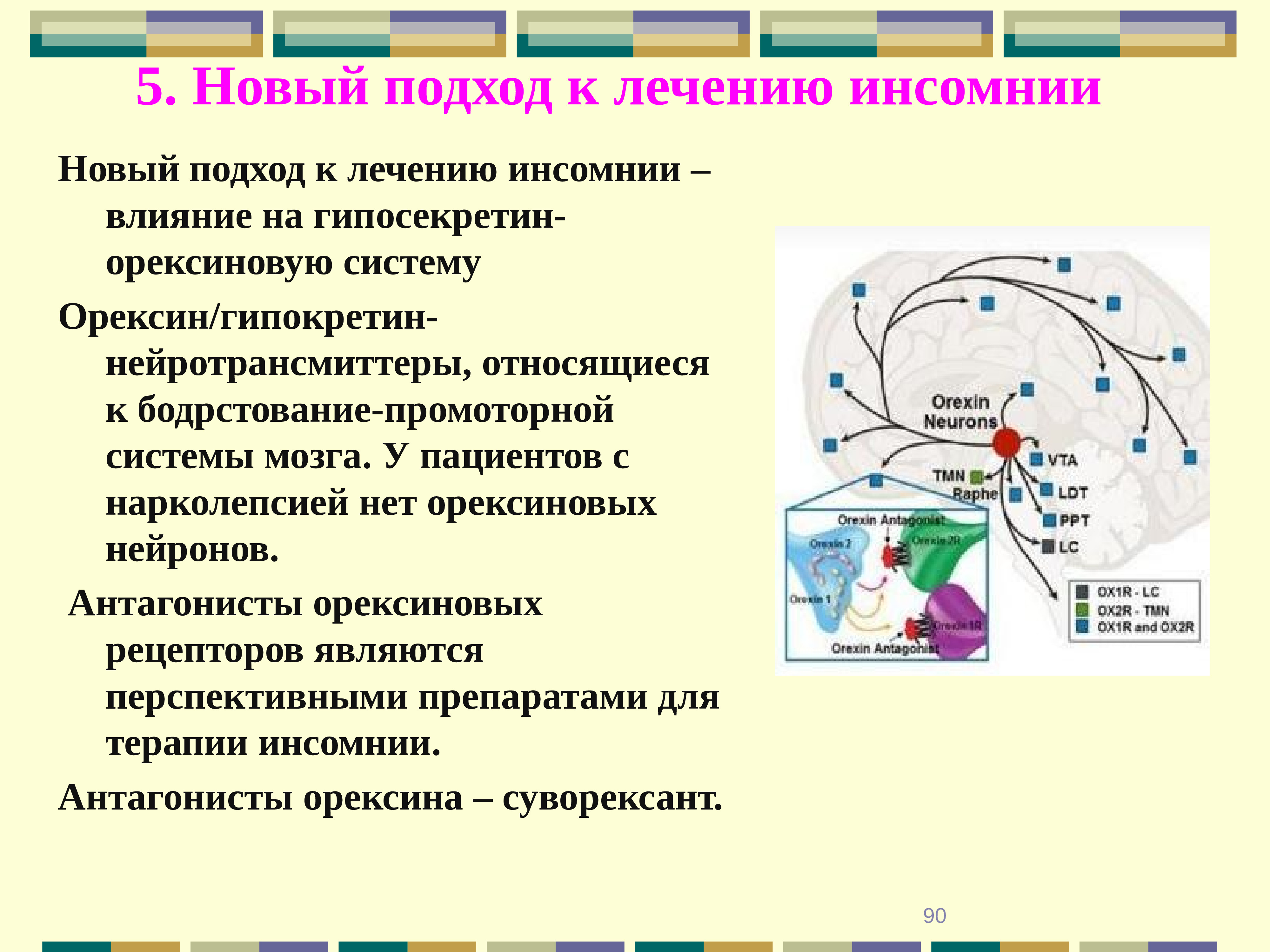 Презентация на тему инсомния