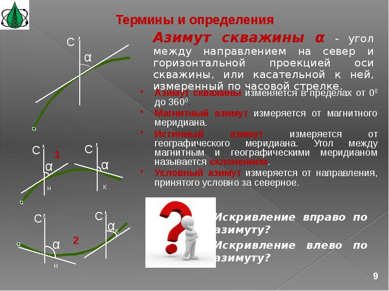 Отклонение от темпа и метра 7 букв. Горизонтальная проекция скважины. Угол искривления скважины. Искривление скважины вправо. Зенитный угол и Азимут скважины.