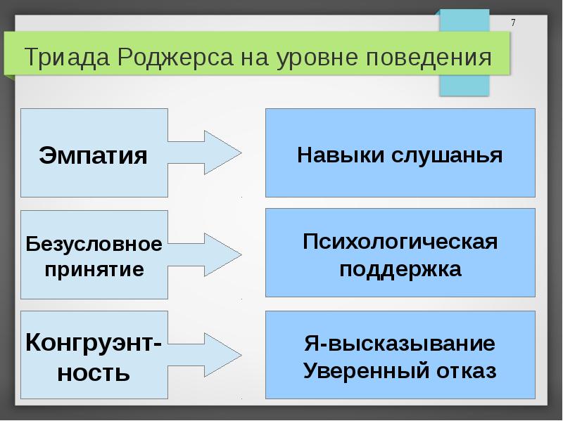 поведенческий уровень. уровень личности и уровень поступков. уровень поведения уровень. нравственное поведение один пример. 3 уровня поведения.