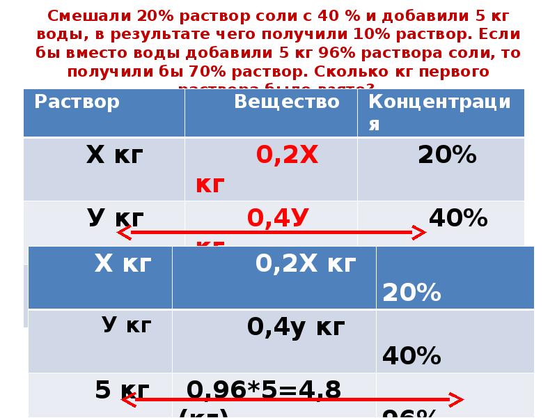 Соль 9 процентная. Задачи на смеси и сплавы 8 класс. Задачи на раствор соль и воду 5 класс. 10 Раствор соли. 9 Процентный раствор соли.