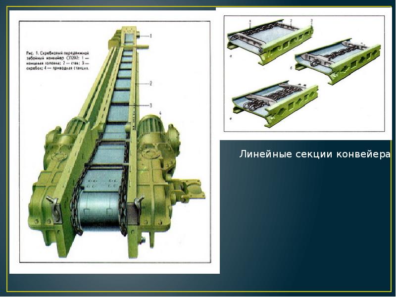 Вибрационные конвейеры презентация