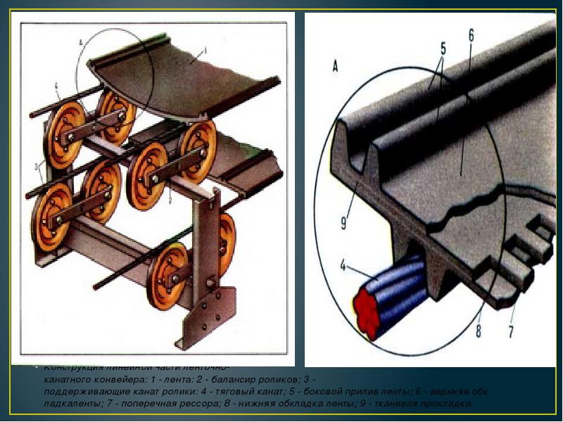 Схема ленты конвейерной ленты