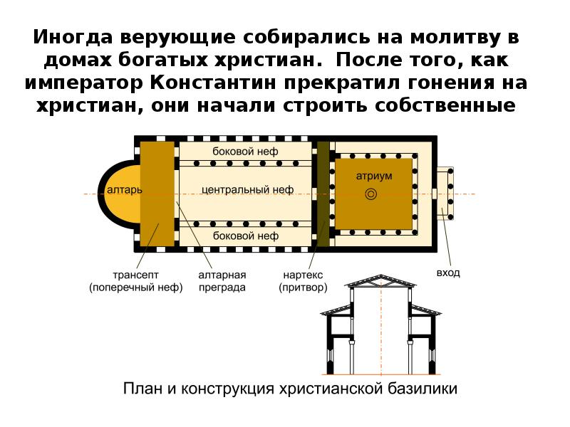 План романской базилики с обозначениями