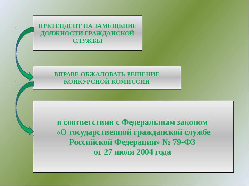 Конкурс на замещение должности гражданской службы