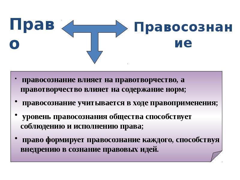 Предпосылки правомерного поведения презентация