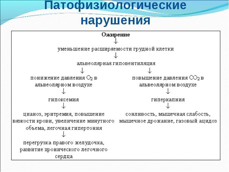 Патогенез Патогенез