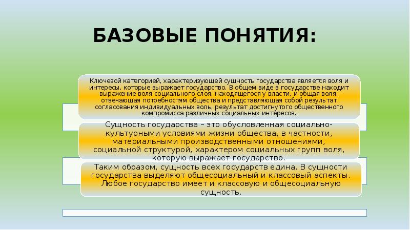 Понятие признаки и сущность государства презентация