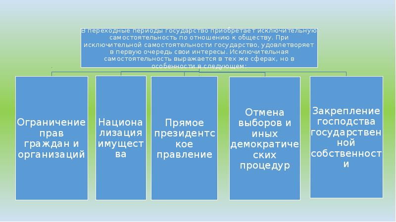 Понятие признаки и сущность государства презентация