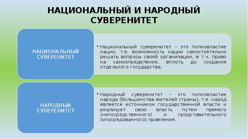 Понятие суверенитет государства. Понятие государственного и народного суверенитета. Национальный суверенитет это. Государственный и национальный суверенитет. Понятие национального суверенитета.