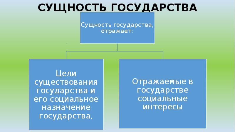 Современные представления о сущности социального государства презентация