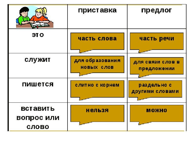 Презентации по теме предлог