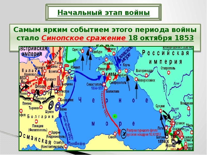 На схеме показаны события крымской войны