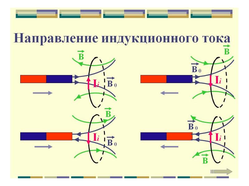 Какой магнитный поток пронизывает каждый виток катушки имеющей 10 витков 1с 10