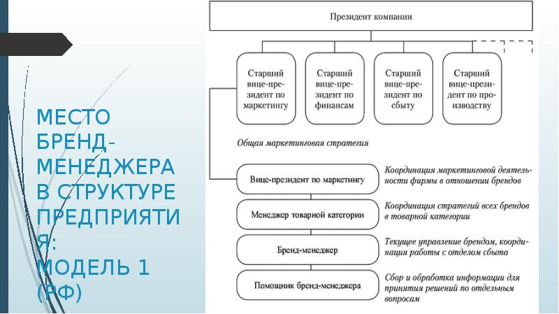 В чем заключаются основные отличия традиционного менеджмента и управления проектами