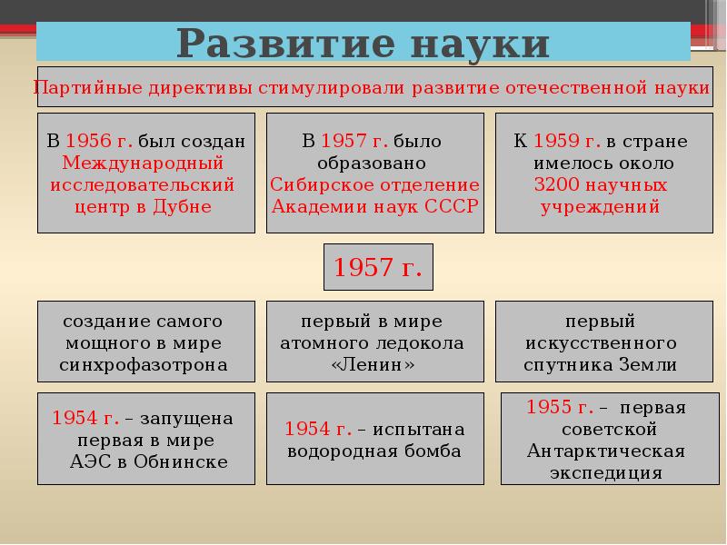 Оттепель в ссср презентация