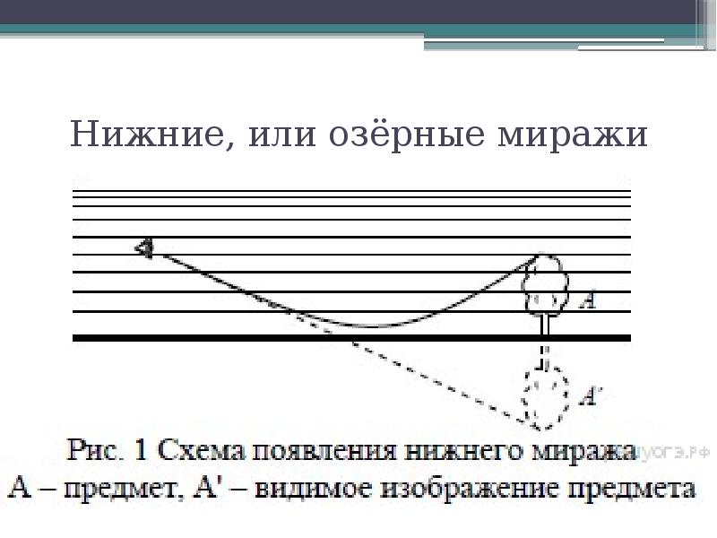 Схема нижнего миража