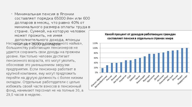 Пенсионная система испании презентация