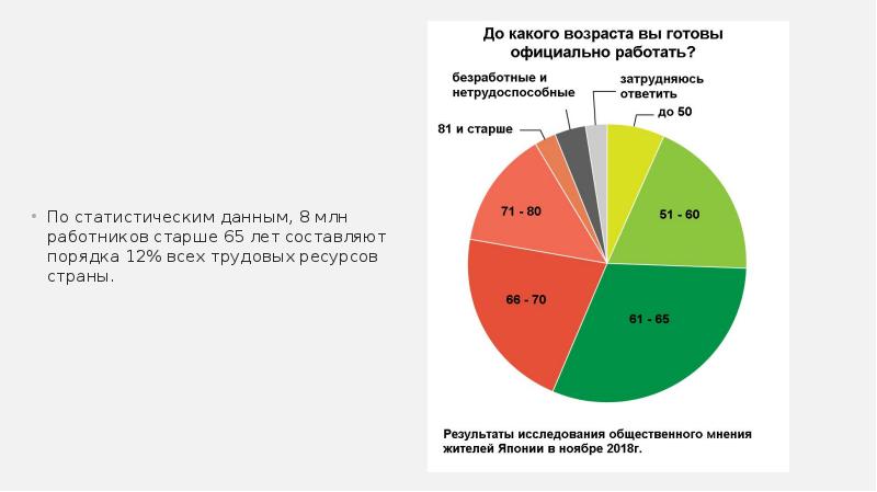 Пенсионная система южной кореи презентация