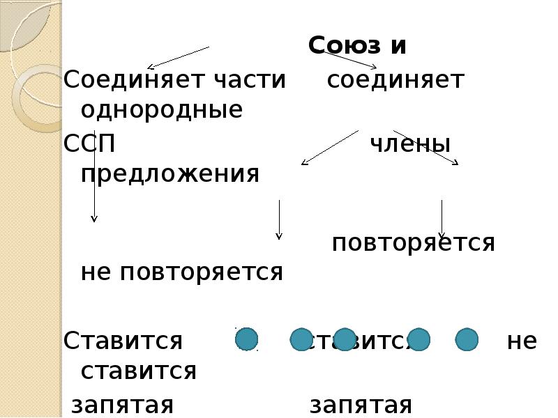 Союзы в простых и сложных предложениях