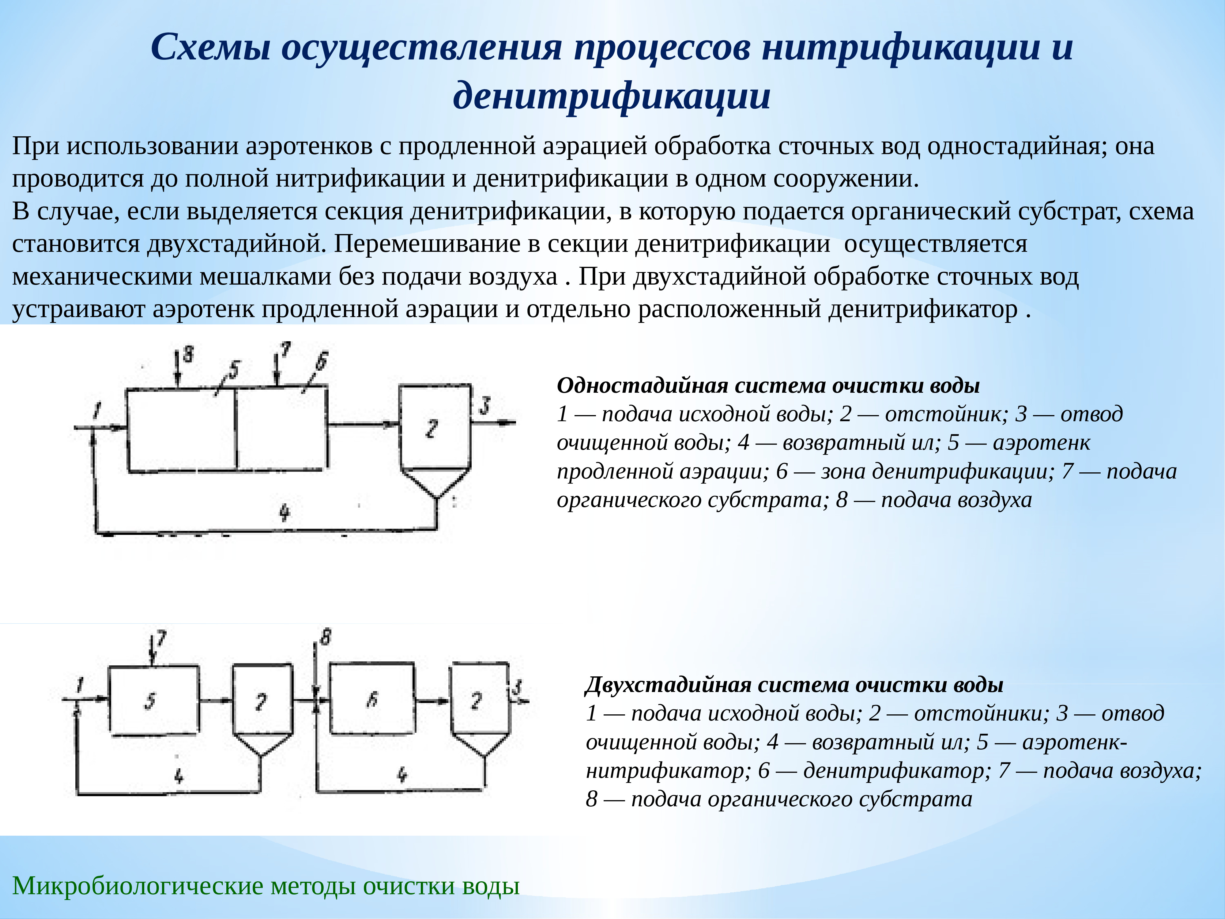 Процесс осуществляется. Схема процесса нитрификации. Схема очистки нитри-денитрификации. Схема очистных сооружений с денитрификатором. Денитрификация и нитрификация сточных вод в аэротенке.