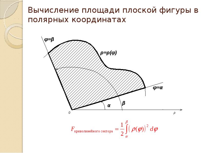 Площадь фигуры в полярных координатах. Вычисление площадей плоских фигур.