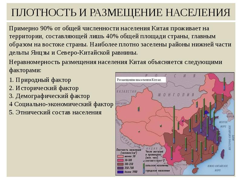 Экономико географическая характеристика китая презентация