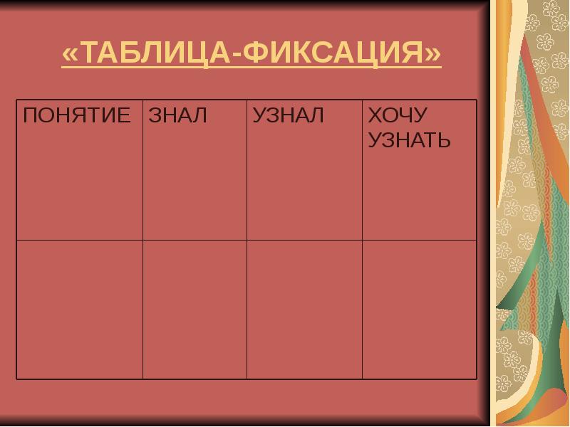 Республика вопросы. Таблица для фиксации. Таблица понятие знал хочу узнать. Вопросы Республики. Таблица для фиксации проблем.