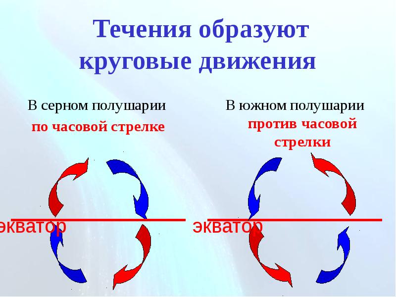 Движение по часовой стрелке