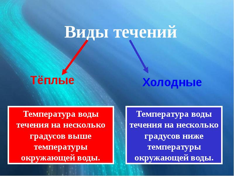 Мировой океан 1 6 класс презентация полярная звезда