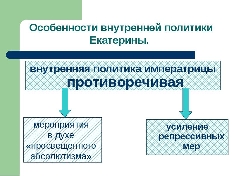 Внутренняя политика екатерины 2 презентация 8 класс