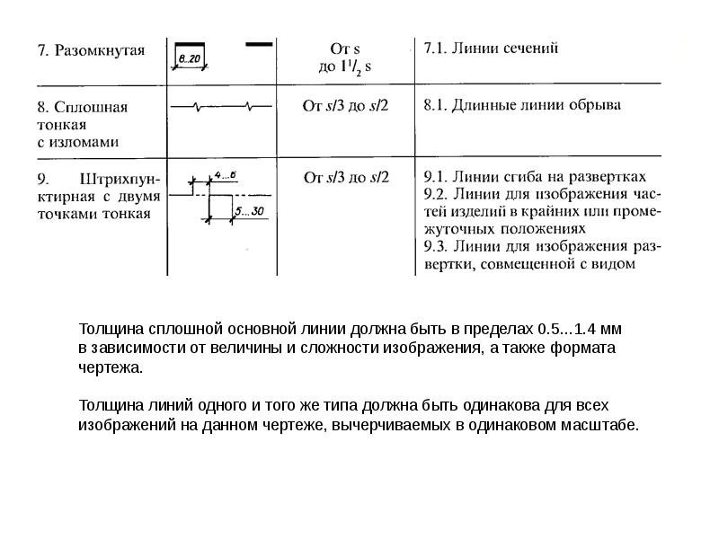 Толщина сплошной. Толщина линий на строительных чертежах. Сплошная тонкая с изломами линия ГОСТ. Сплошная тонкая с изломом линия на чертеже. Толщина сплошной основной линии должна быть в пределах.