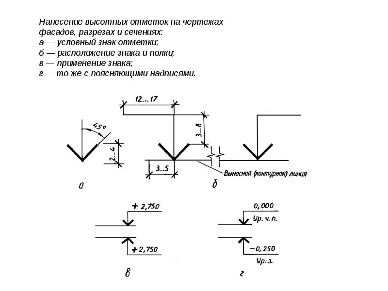 Сокращения на строительных чертежах гост