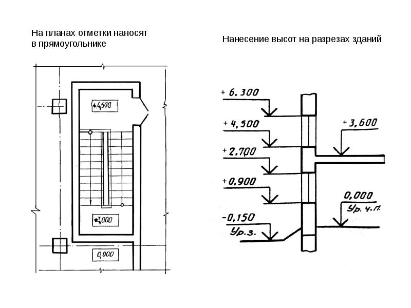 Какие размеры и отметки уровней наносят на чертежах разрезов и фасадов зданий