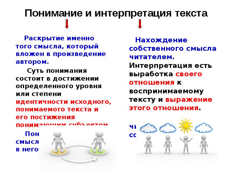 Интерпретация текста. Интерпретация текста это. В понимании или в понимание. Нет понимания или понимание. Понимание или понимания как пишется.